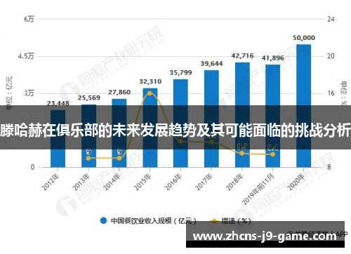 滕哈赫在俱乐部的未来发展趋势及其可能面临的挑战分析
