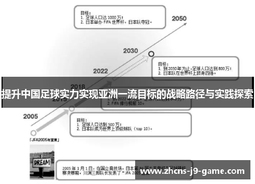 提升中国足球实力实现亚洲一流目标的战略路径与实践探索