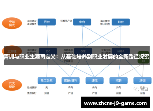 青训与职业生涯再定义：从基础培养到职业发展的全新路径探索