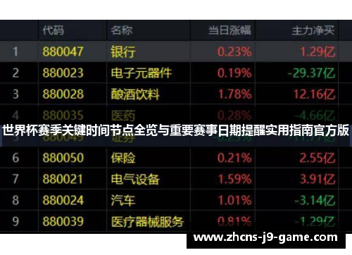 世界杯赛季关键时间节点全览与重要赛事日期提醒实用指南官方版