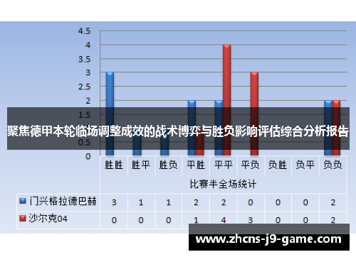 聚焦德甲本轮临场调整成效的战术博弈与胜负影响评估综合分析报告