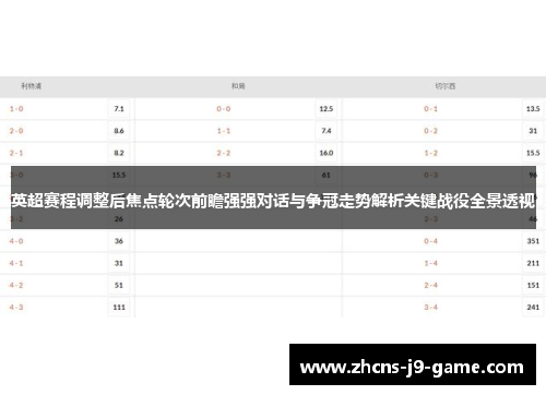 英超赛程调整后焦点轮次前瞻强强对话与争冠走势解析关键战役全景透视